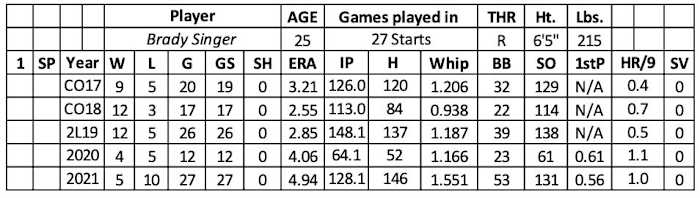 Screen Shot 2022-01-23 at 10.55.48 AM